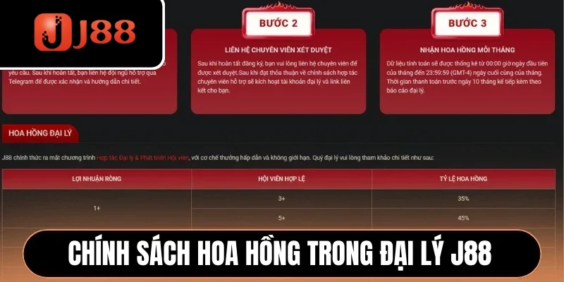 Chính sách hoa hồng và thưởng trong đại lý J88