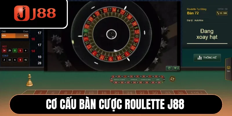 Cơ cấu bàn cược Roulette J88