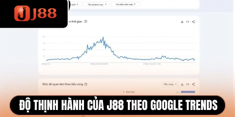 Độ thịnh hành của J88 theo Google Trends