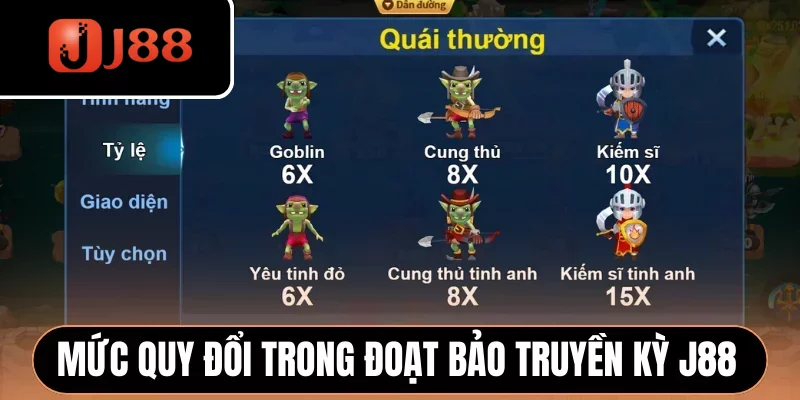 Mức quy đổi trong Đoạt Bảo Truyền Kỳ J88