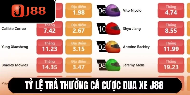 Tỷ lệ trả thưởng từ nền tảng