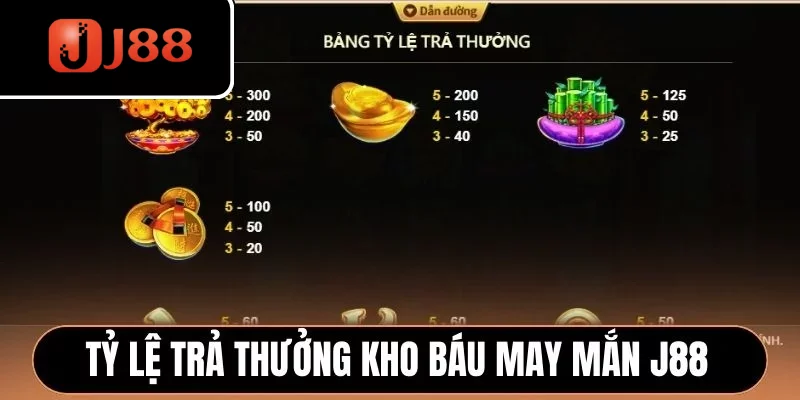 Tỷ lệ trả thưởng Kho Báu May Mắn J88